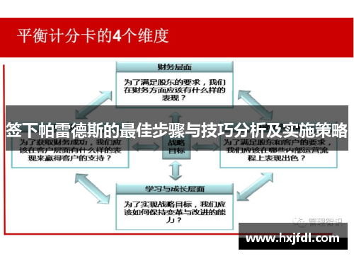 签下帕雷德斯的最佳步骤与技巧分析及实施策略