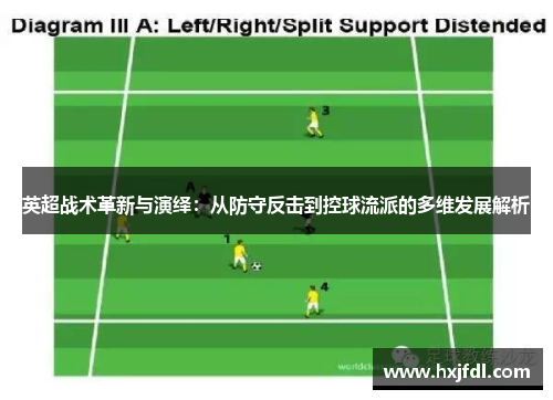 英超战术革新与演绎：从防守反击到控球流派的多维发展解析