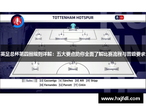 英足总杯第四圈规则详解:五大要点助你全面了解比赛流程与晋级要求 英足总杯第四圈规则详解:五大要点助你全面了解比赛流程与晋级要求