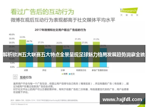 解析欧洲五大联赛五大特点全景呈现足球魅力格局发展趋势洞察全貌 解析欧洲五大联赛五大特点全景呈现足球魅力格局发展趋势洞察全貌