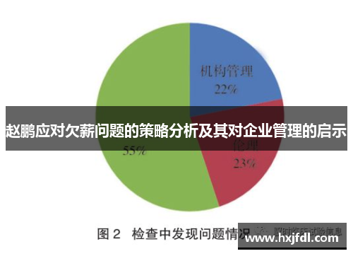 赵鹏应对欠薪问题的策略分析及其对企业管理的启示 赵鹏应对欠薪问题的策略分析及其对企业管理的启示
