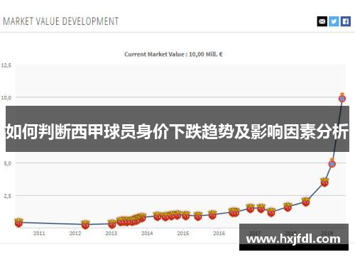 如何判断西甲球员身价下跌趋势及影响因素分析