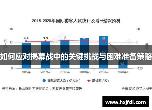 如何应对揭幕战中的关键挑战与困难准备策略 如何应对揭幕战中的关键挑战与困难准备策略