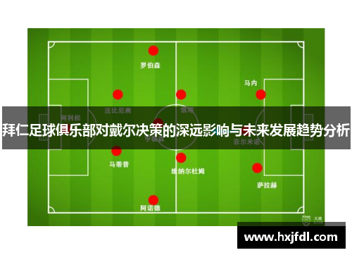 拜仁足球俱乐部对戴尔决策的深远影响与未来发展趋势分析 拜仁足球俱乐部对戴尔决策的深远影响与未来发展趋势分析